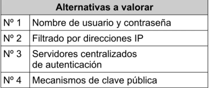 Figura 2.1: Alternativas a PAPI para la autenticación