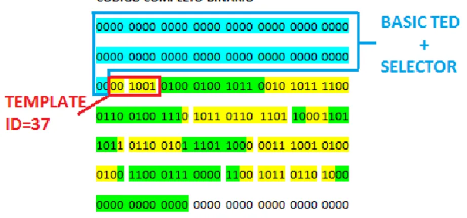 Figura 3.3.4.6.3: Monitor serie Arduino. Código ROM EEPROM sensor PT1000  Lo  siguiente  que  se  muestra  por  pantalla  es  los  datos  leídos  de  la  EEPROM  y  que  han sido almacenados 