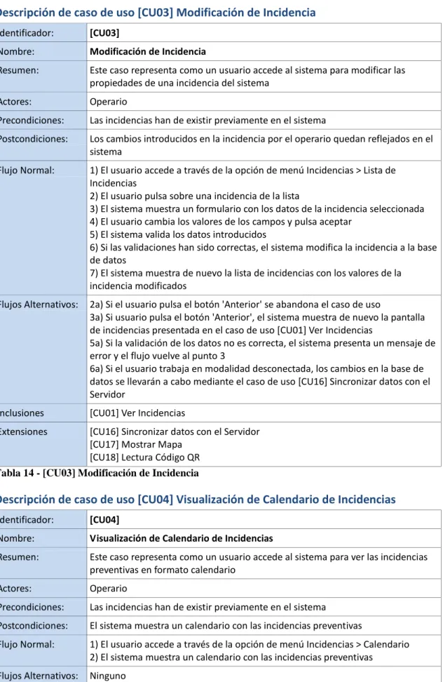 Tabla 15 - [CU04] Visualización de Calendario de Incidencias