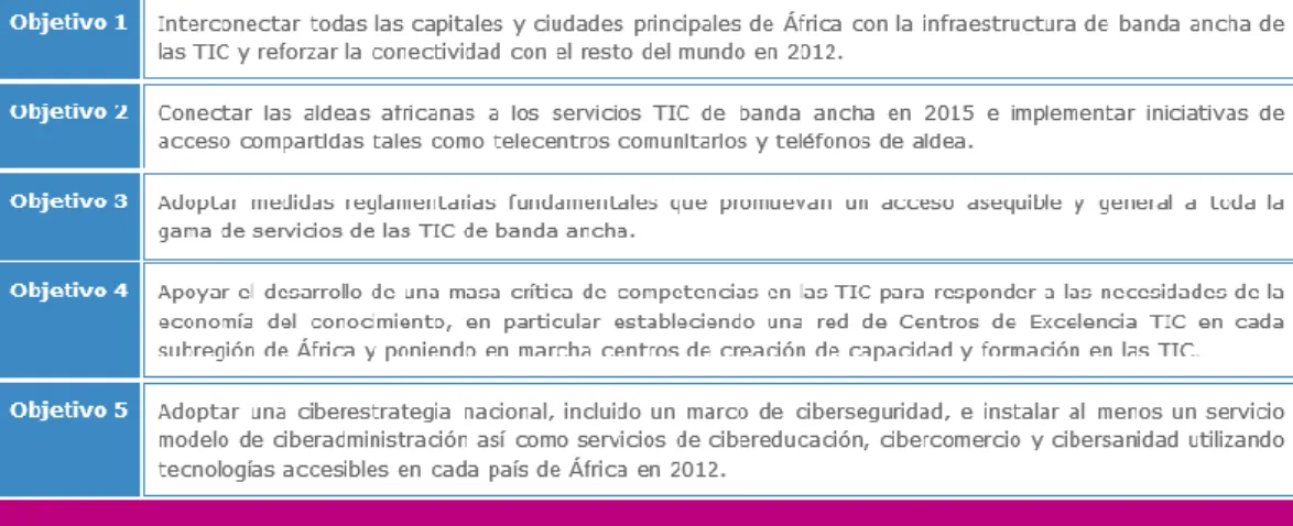 Tabla 1-Objetivos de la cumbre conectar África 2007[9] 