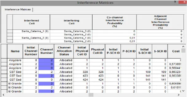 Tabla 3-Interferencia entre transmisores