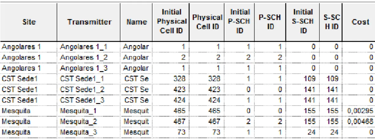 Tabla 4-Planificación física de celdas 