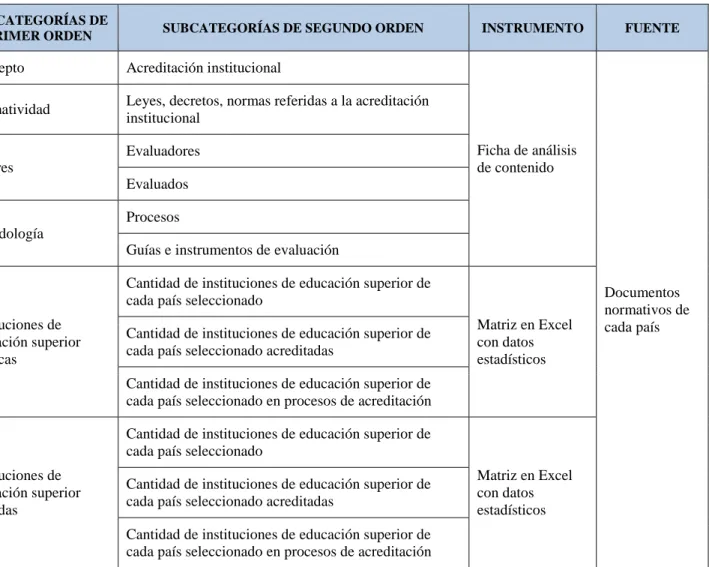 Tabla 8. Categorías de Análisis
