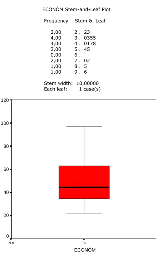 GRÁFICO 2 