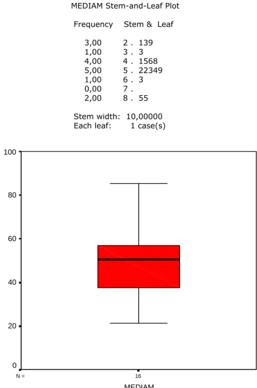 GRÁFICO 3 