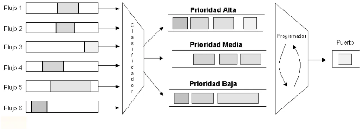 Figura 2.7 Funcionamiento de PQ [46]. 