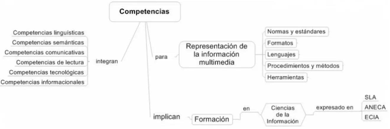 Gráfico 1: Mapa conceptual del marco teórico 