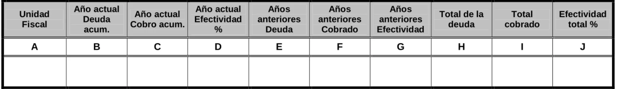 Tabla 2  -   Efectividad de la cobranza por año de la deuda