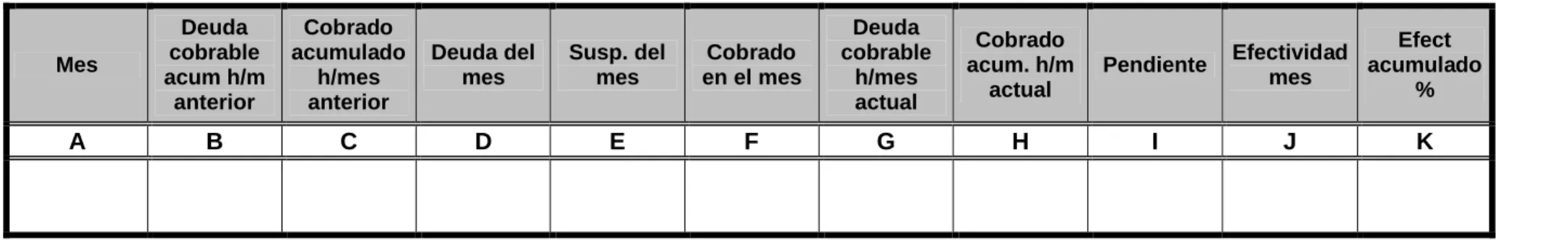 Tabla No 4  -   Total de deuda por unidad fiscal