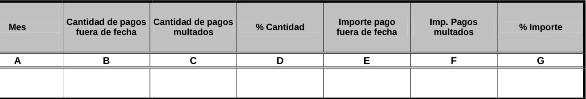 Tabla 6  -   Pagos fuera de fecha por meses