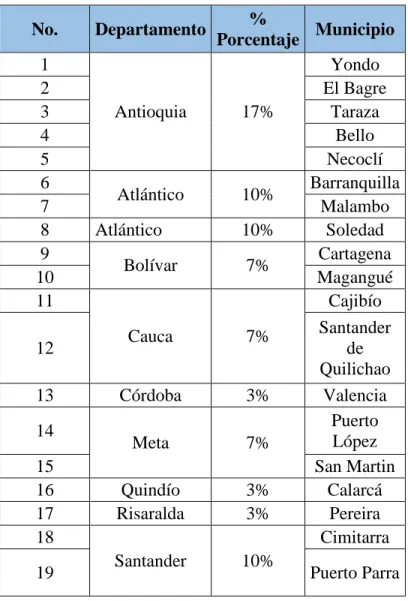 Tabla 8 Municipios que reportaron el seguimiento solo en el 2013 