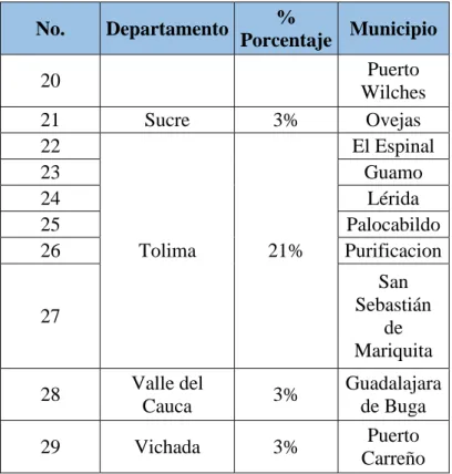 Tabla 9 Municipios que reportaron seguimiento solo en el 2014  No.  Departamento  %  Municipio 