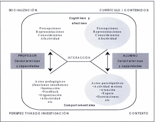 Cuadro 1.8. Variables mediadoras que influyen en la participación de los alumnos en Educación Física