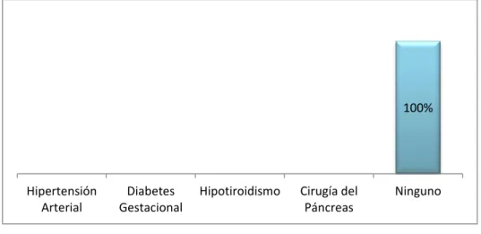 GRÁFICO N° 7  