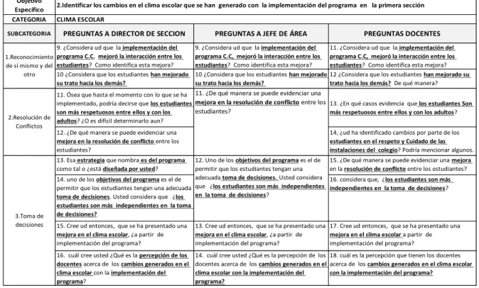 Tabla 9. Preguntas de la categoría clima escolar 