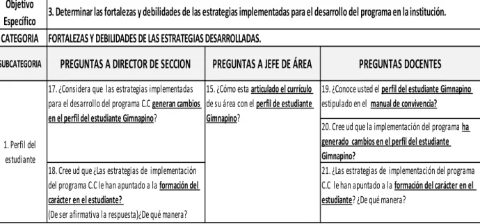Tabla 10. Preguntas de perfil del estudiante 
