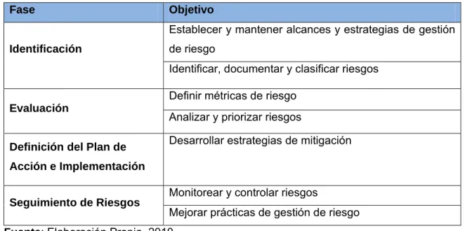 Tabla 1.3. GR según DriveSPI. 
