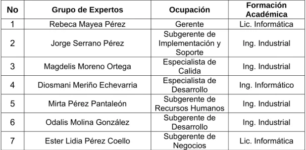 Tabla 3.2 Equipo Multidisciplinario. Características más relevantes. 