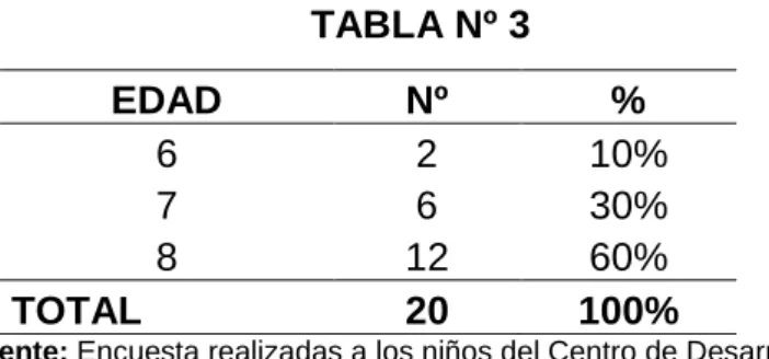 GRÁFICO Nº 3 