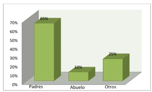 GRÁFICO Nº 7  