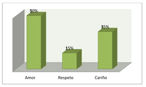 GRÁFICO Nº 14 