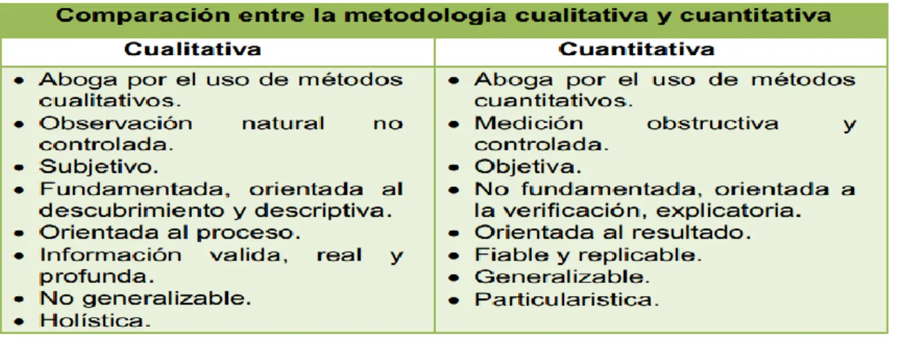 Figura 2: Comparación entre la metodología cualitativa y cuantitativa. 