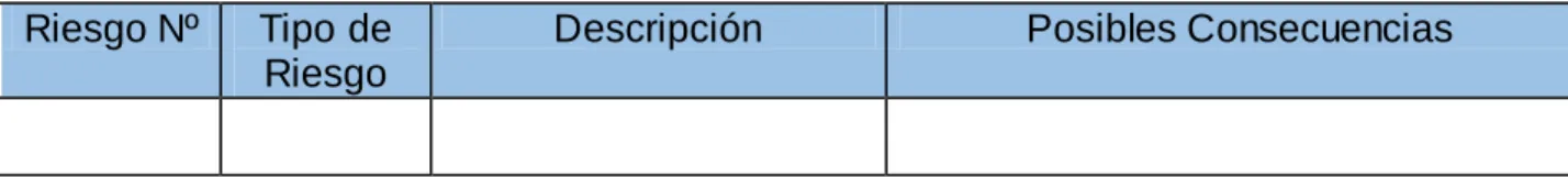 Tabla 2.2 Clasificación de riesgos. 