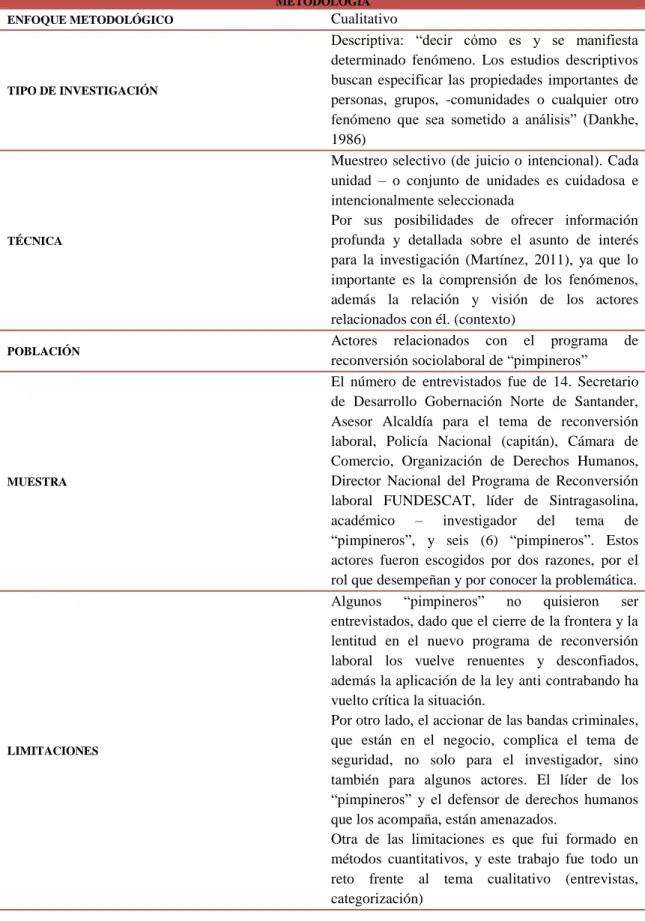 Tabla 1. Metodología 