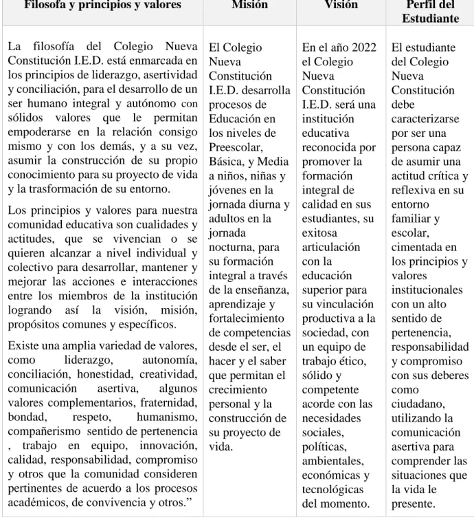 Cuadro 3.- Categoría de Análisis 