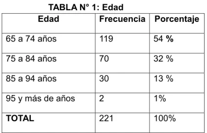TABLA N° 1: Edad 