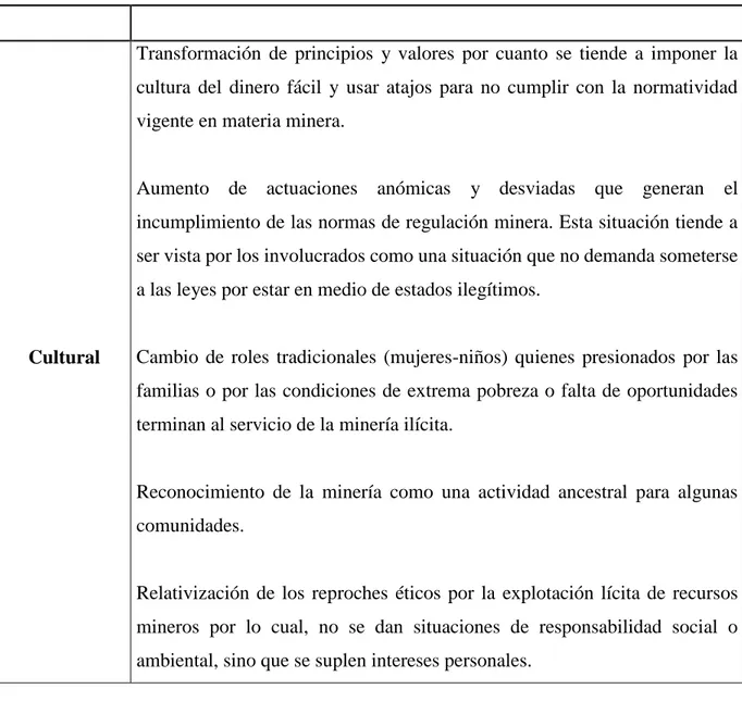Tabla 13:  Tendencias en el ámbito Social Cultural 