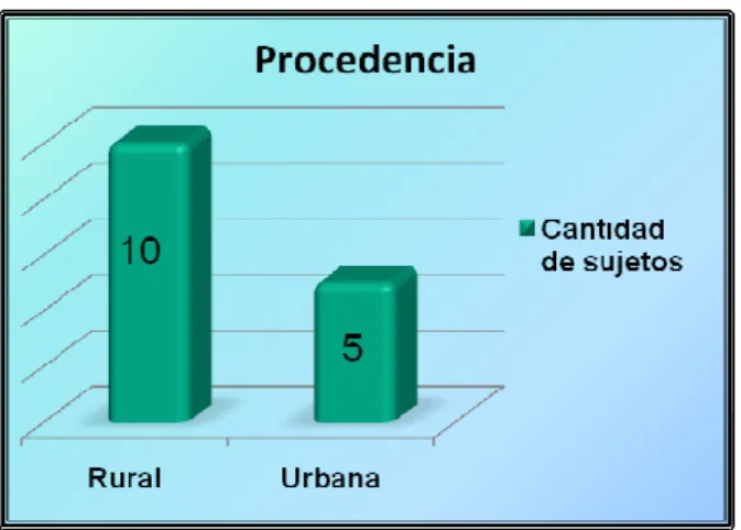 Figura No-5 