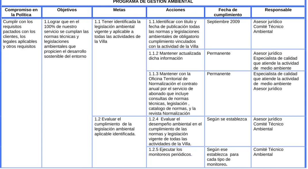 Tabla 7- Programa de gestión ambiental 