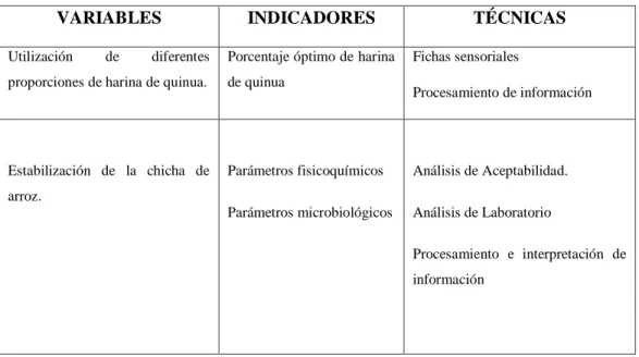 Tabla 2-3: Operacionalización de variables 