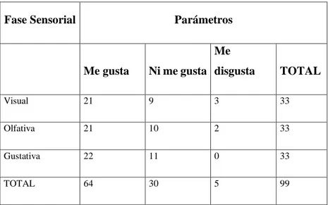 Tabla 5-3: Resultados chi cuadrado calculado y crítico  