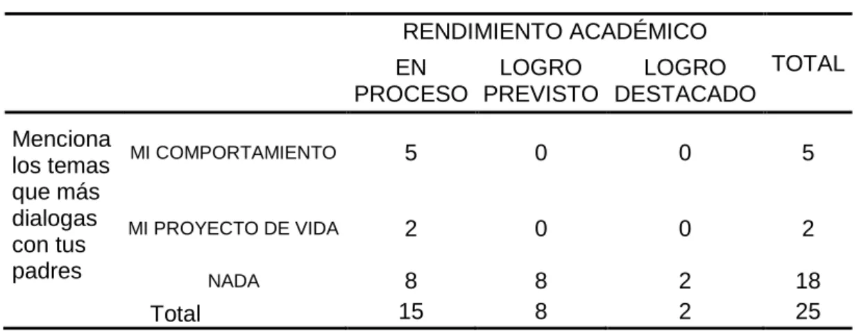 Tabla cruzada 