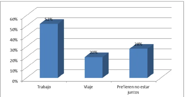 Gráfico 14 