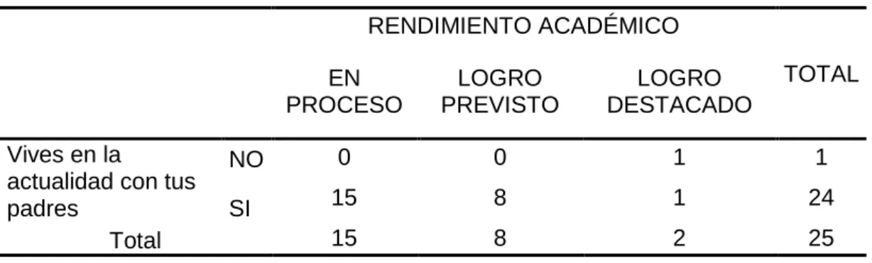 Tabla cruzada 