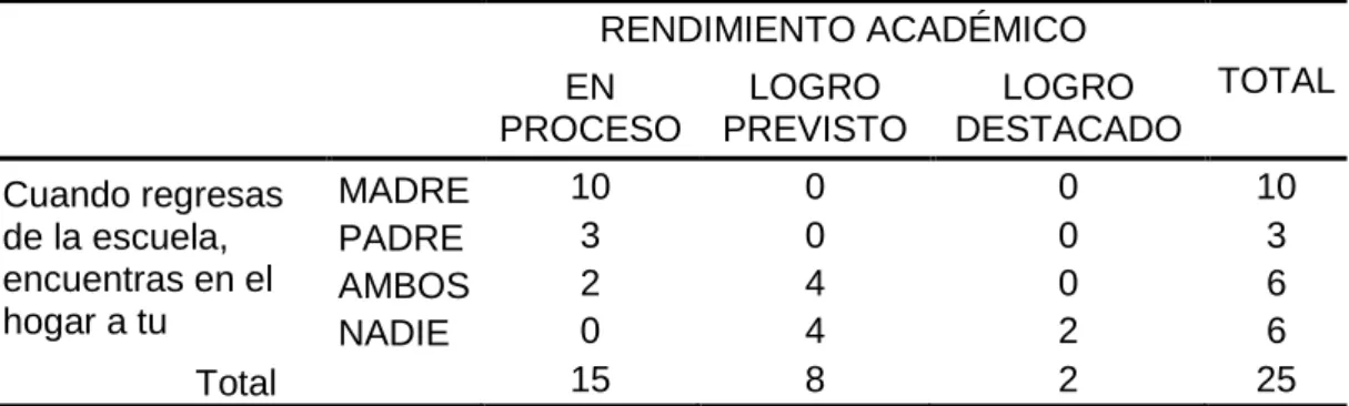 Tabla cruzada 