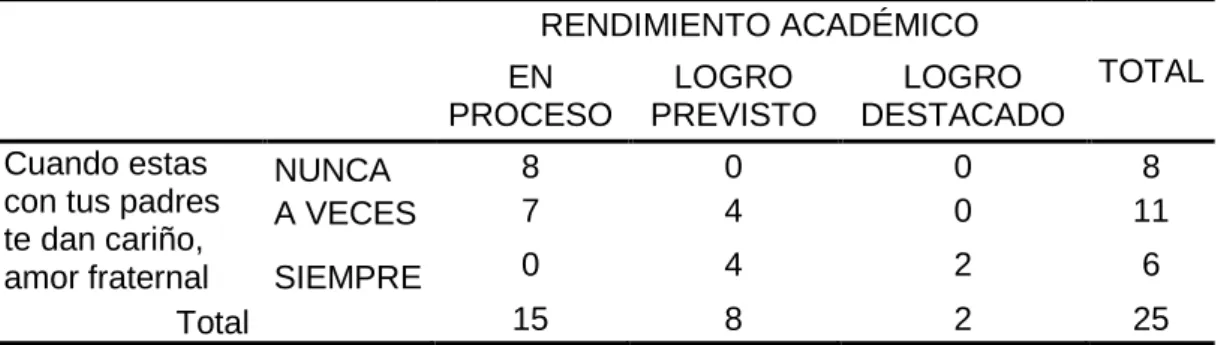 Tabla cruzada 