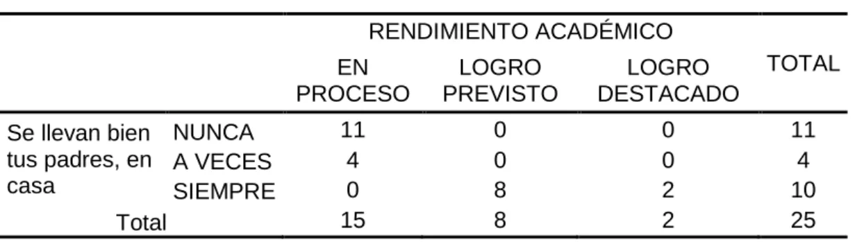 Tabla cruzada 