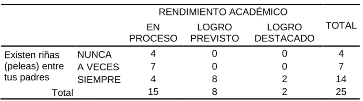 Tabla cruzada 