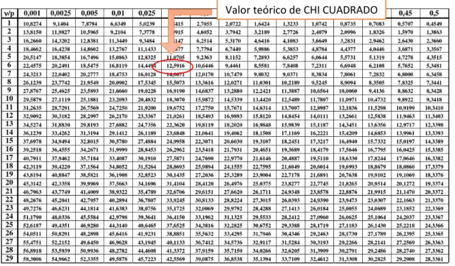 Tabla cruzada 