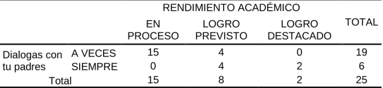 Tabla cruzada 