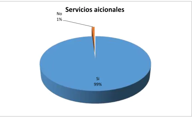 Tabla 8-3: Servicios adicionales 