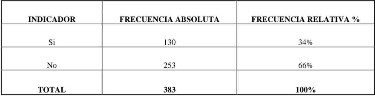 Tabla 9-3: Satisfacción con la competencia 