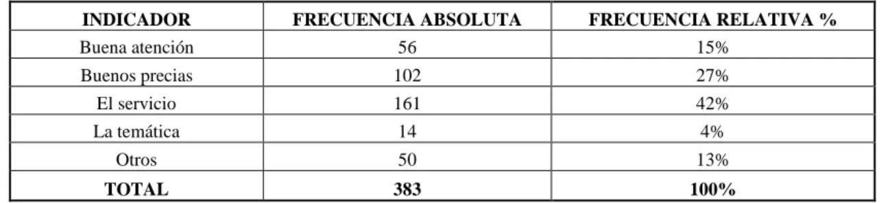 Tabla 9-3: Inclinación a algún producto o servicio 