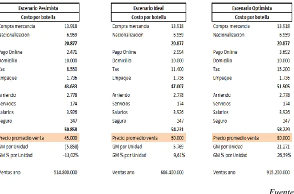 Tabla 15. Tabla 16. Tabla 17. 