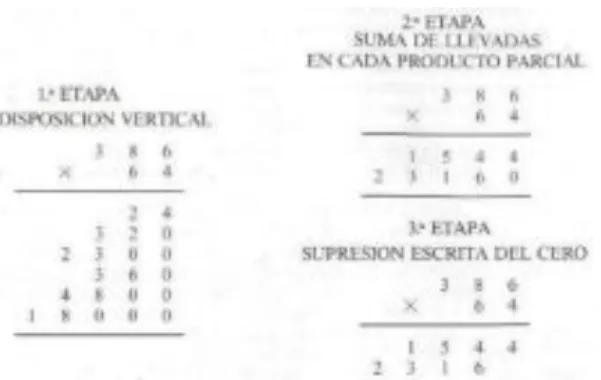 Figura 4 Etapas de algoritmo en celosía al algoritmo usual 