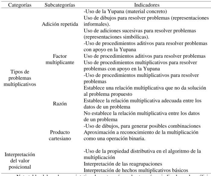 Tabla 8. Categorías de análisis 